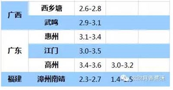 持續(xù)低溫雨水天，香蕉如何快速恢復(fù)生長(zhǎng)？